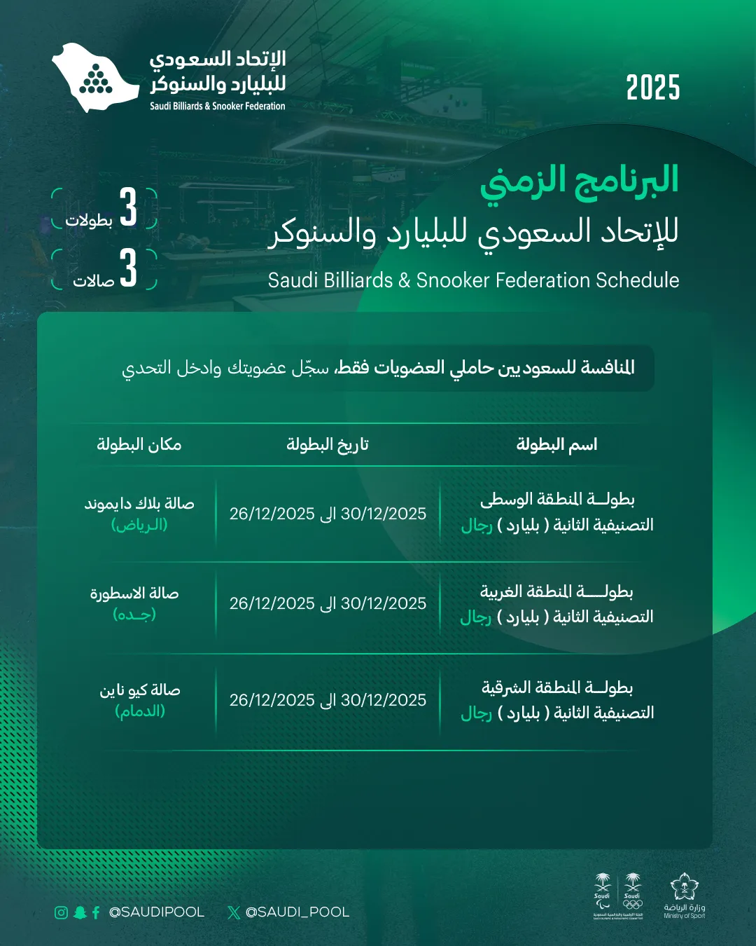الاتحاد السعودي للبليارد والسنوكر يعلن الجدول الزمني للبطولات التصنيفية لعام 2025 في ثلاث مناطق